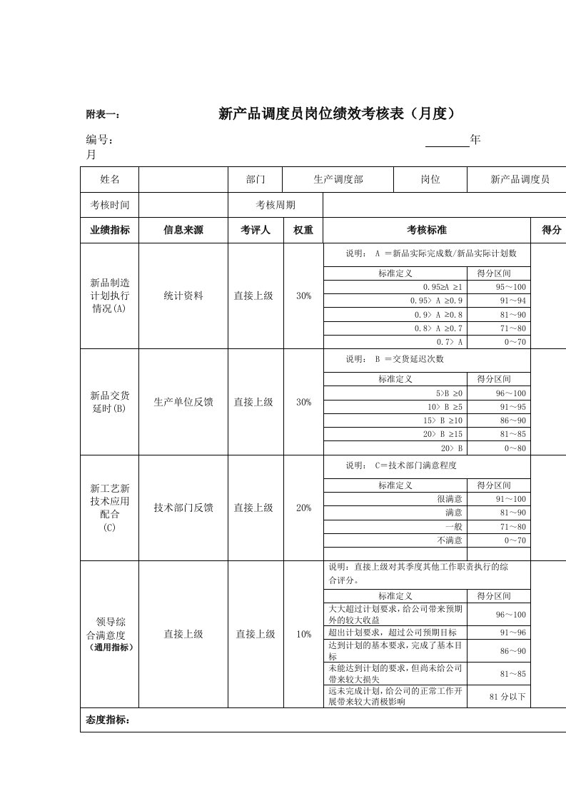 新产品调度员岗位绩效考核表