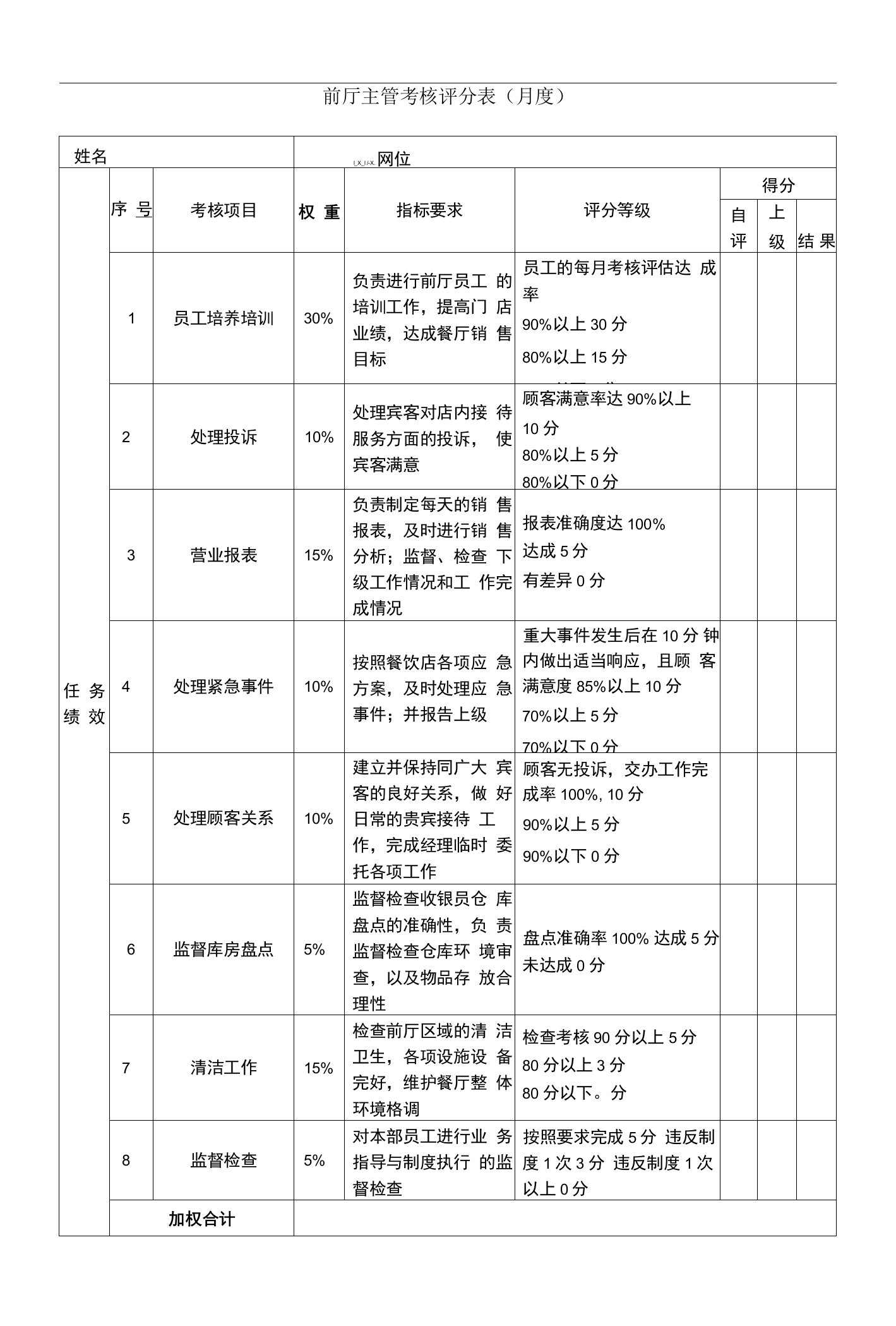 绩效考核表（前厅主管）