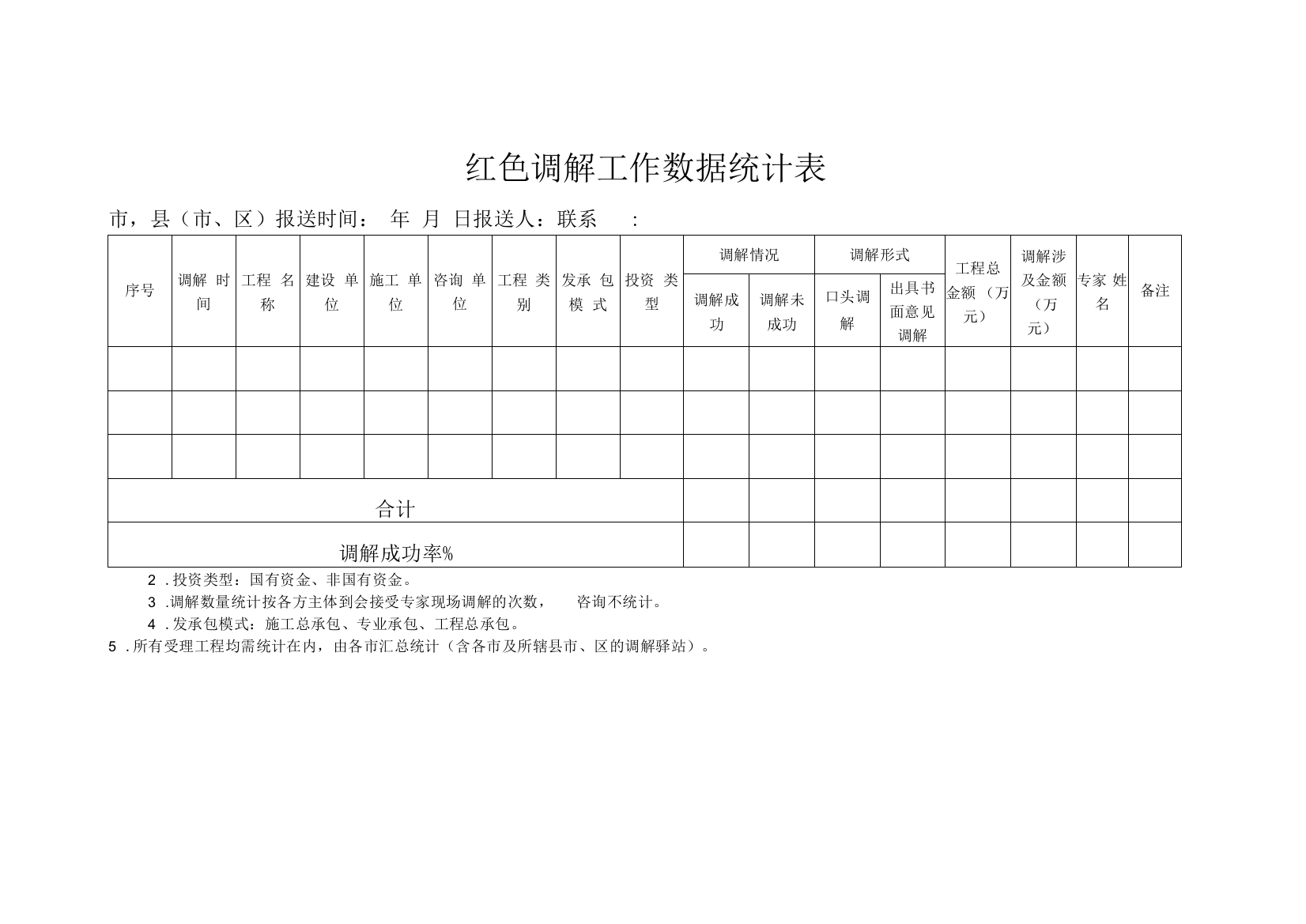 红色调解工作数据统计表