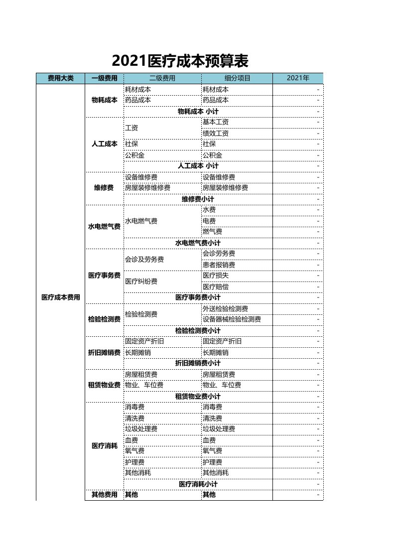 企业管理-2021医疗成本预算表