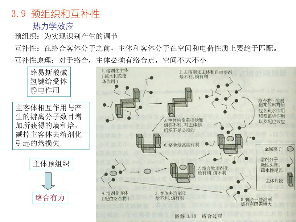 超分子化学