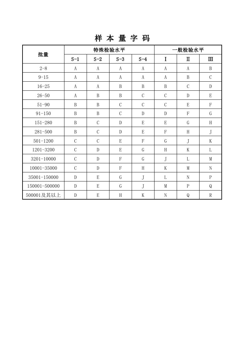 GB2828正常检验一次抽样方案检索表