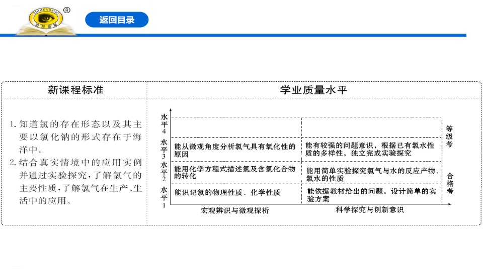 氯气的性质氯及其化合物ppt完美版课件