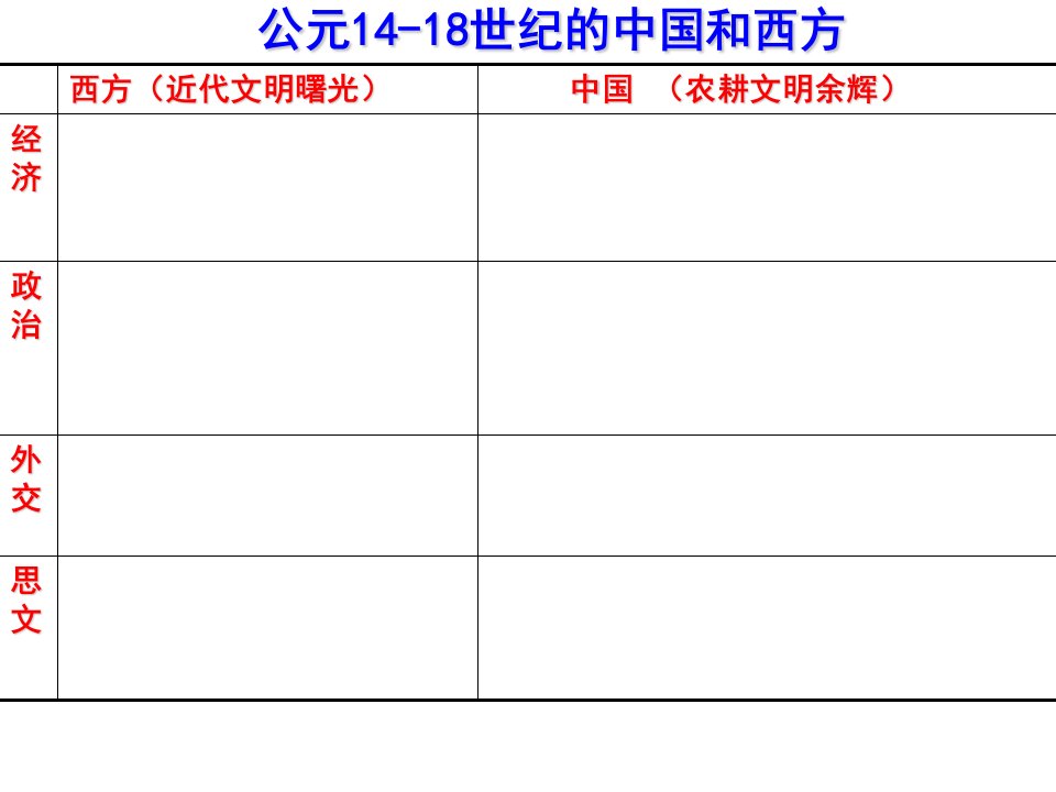 公元14世纪18世纪的中国及西方ppt课件