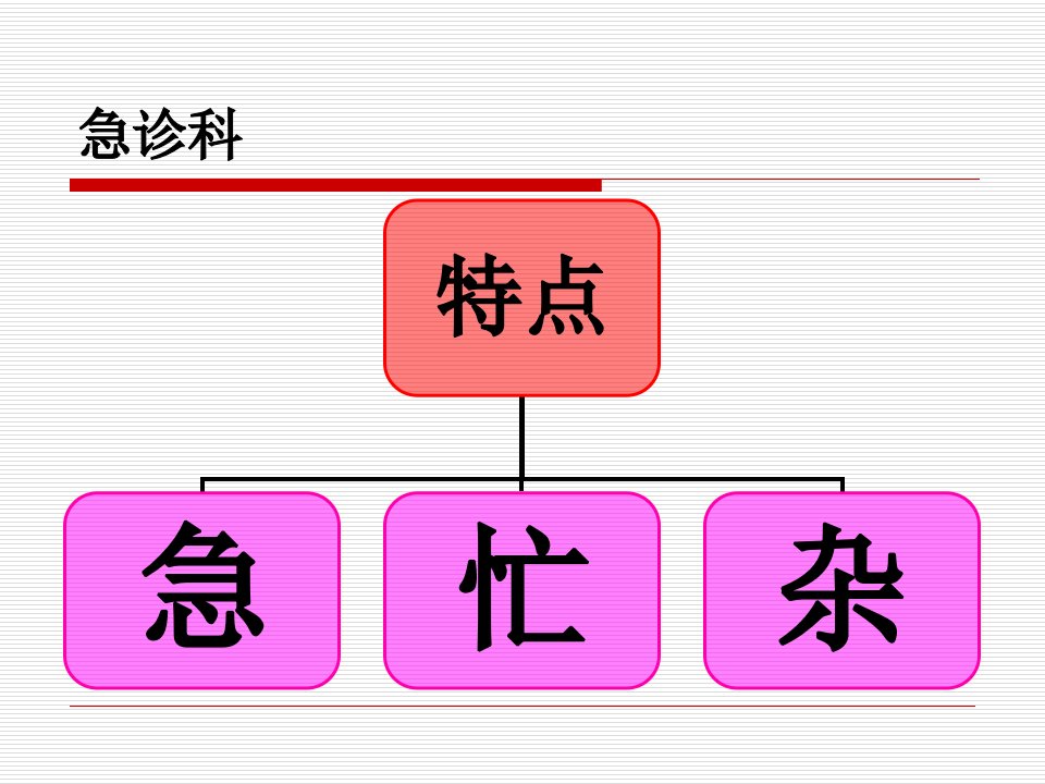 急诊护患沟通技巧