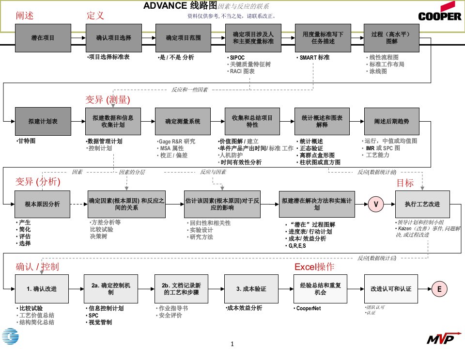 MSA测量系统分析的应用