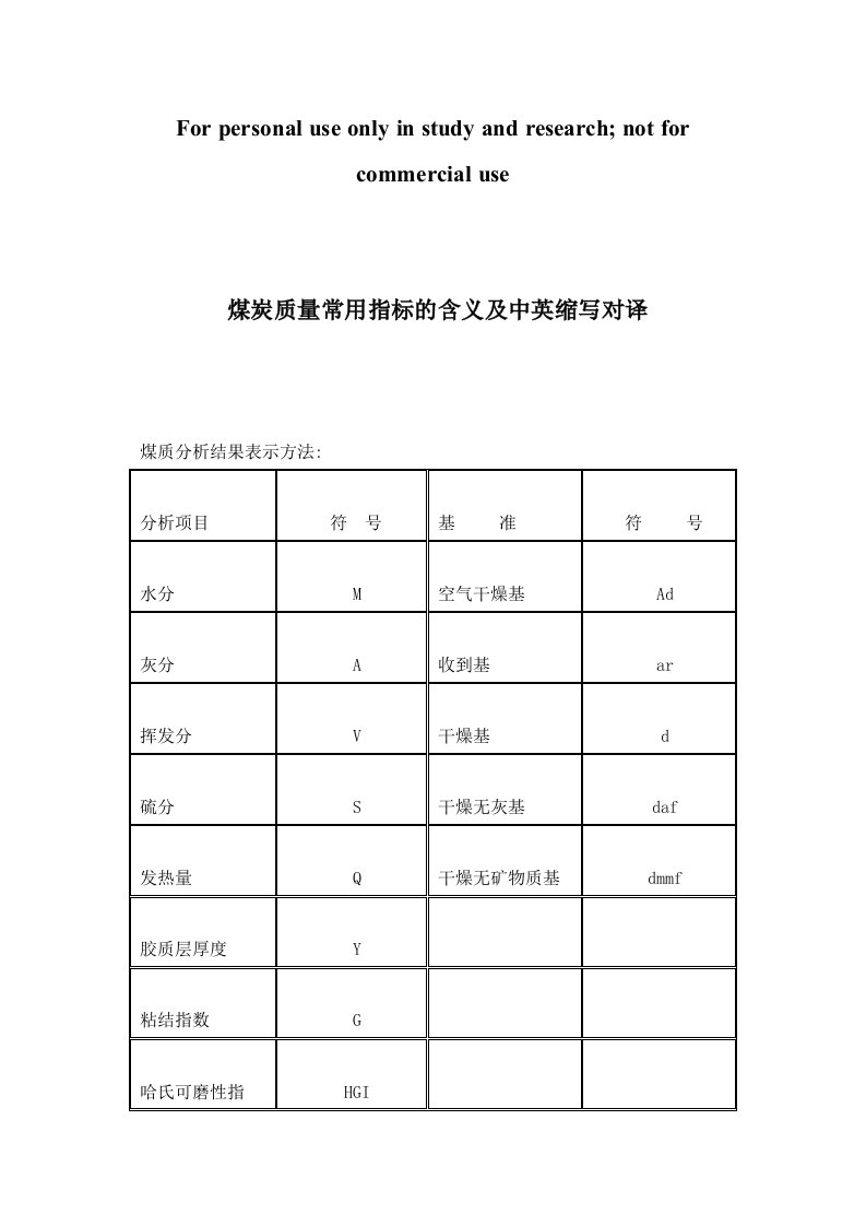 煤炭质量常用指标的含义及中英缩写对译