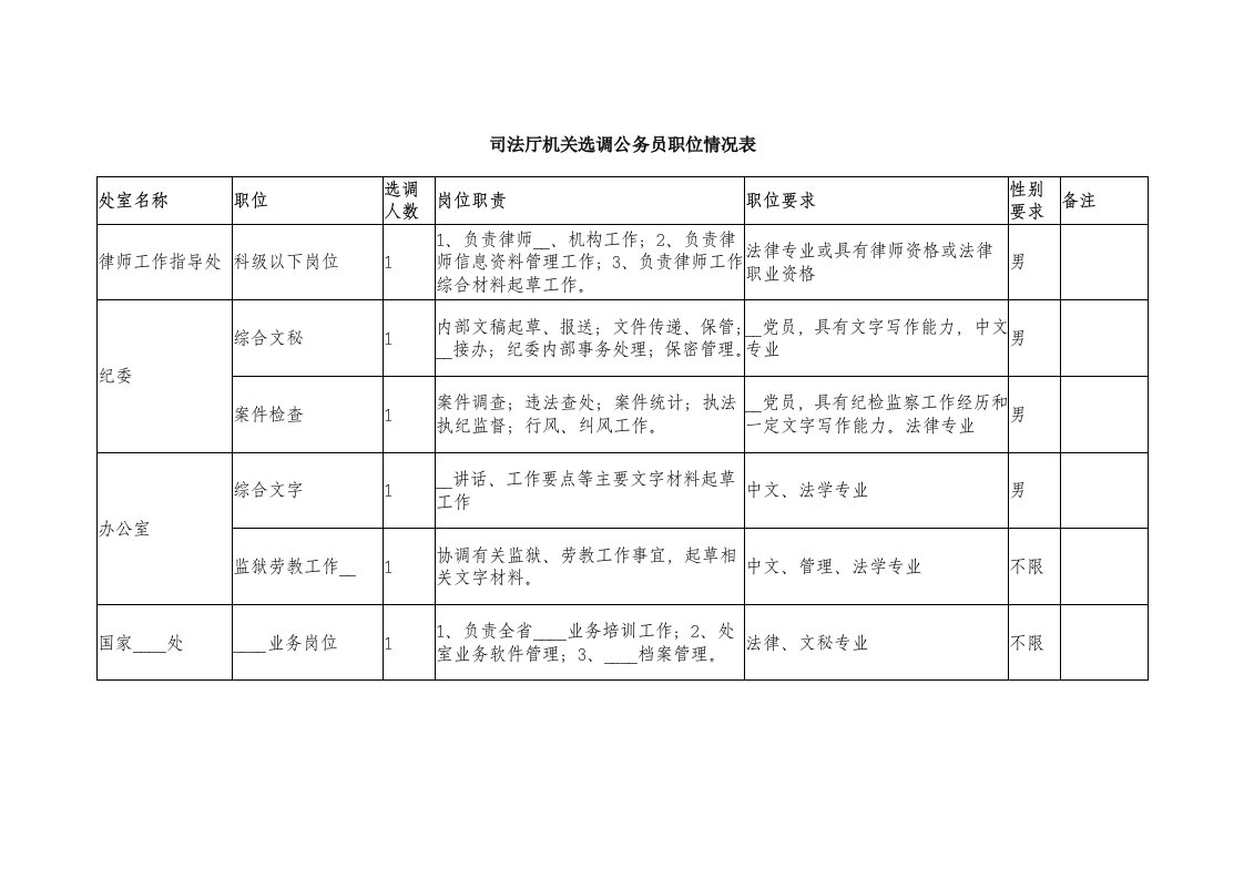 司法厅机关选调公务员职位情况表