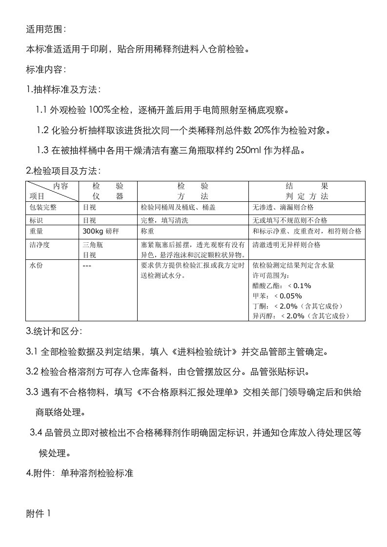 2021年稀释剂进料检验标准QC