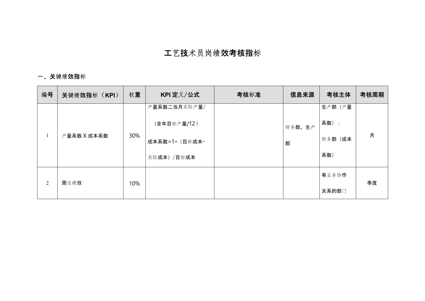 工艺技术员岗绩效考核指标