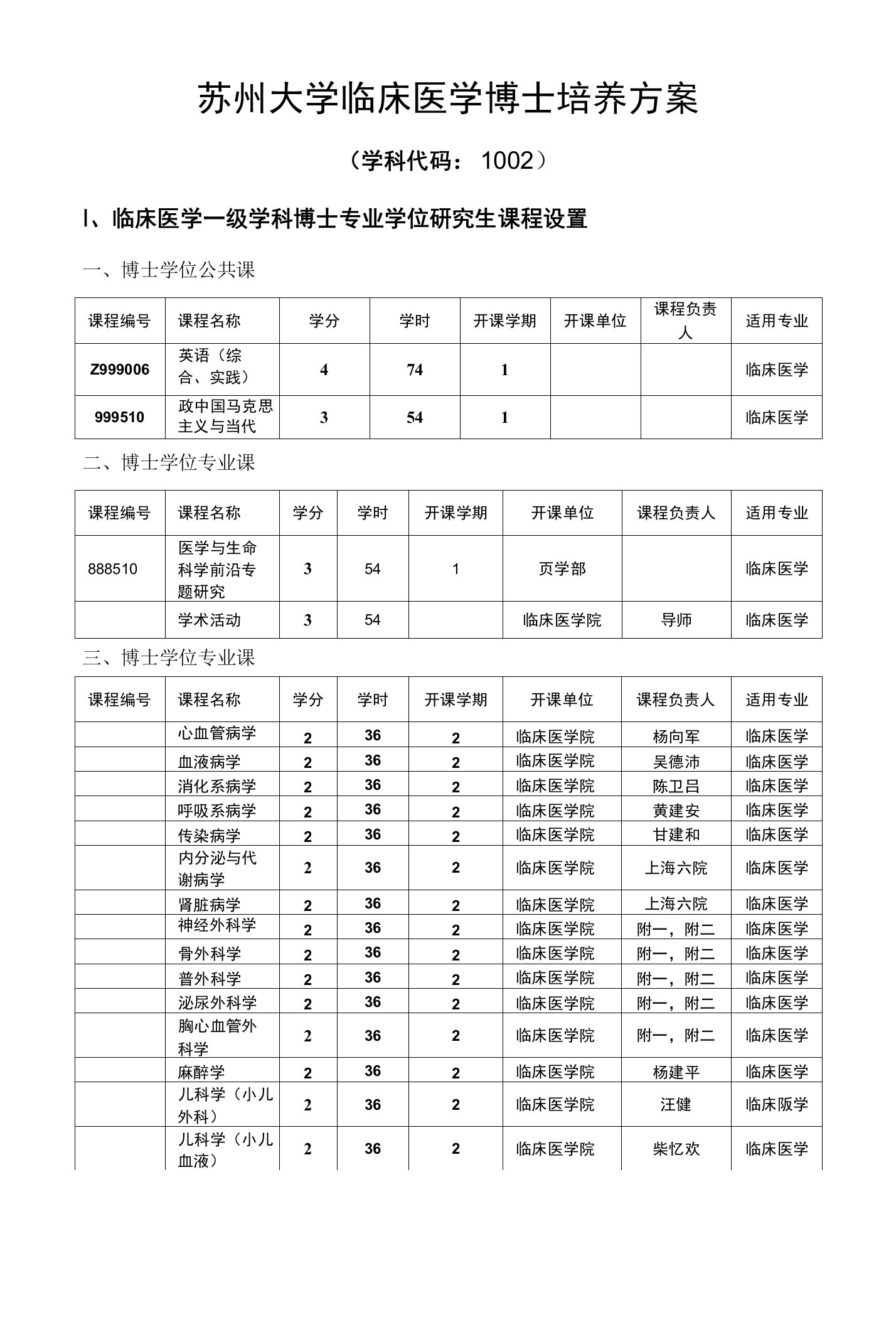 苏州大学临床医学博士培养方案