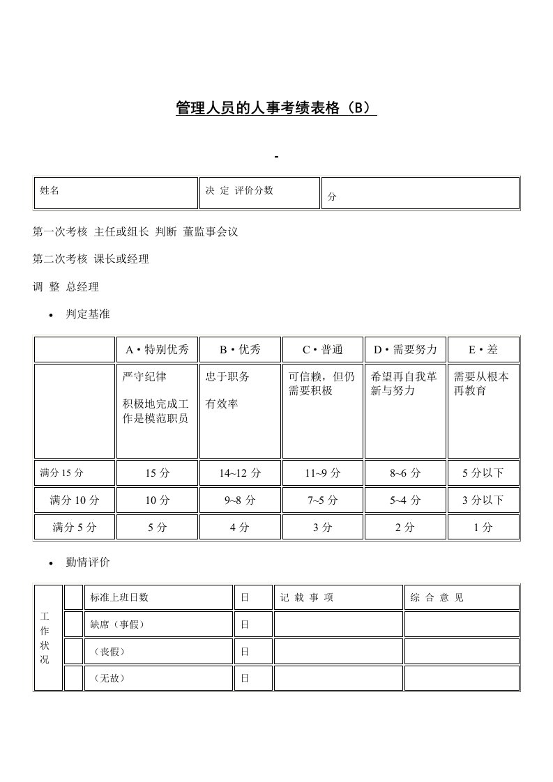 人事制度表格-绩效考核管理人员的人事考绩表格B