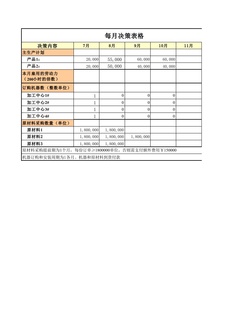 精选化学公司报表(09)1012终稿_学生版