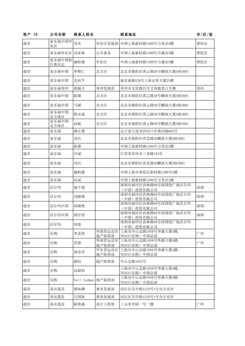 品牌管理-主力店及品牌联系表珍藏品