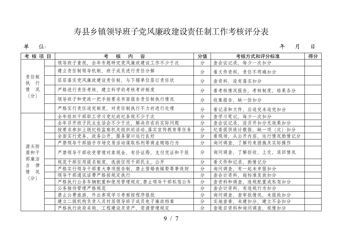 寿县乡镇领导班子党风廉政建设责任制工作考核评分表