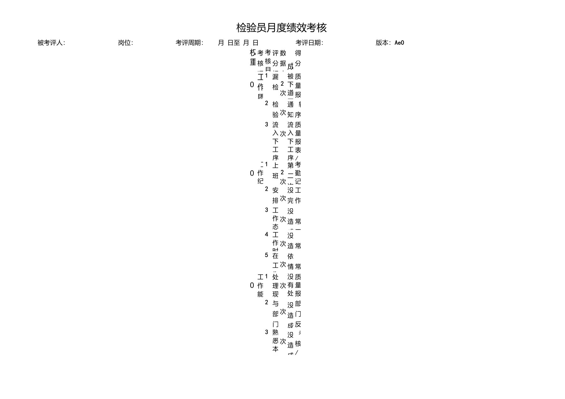 检验员月度绩效考核标准及评分表