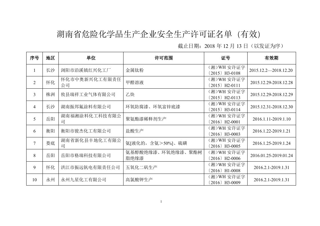 湖南危险化学品生产企业安全生产许可证名单（有效）