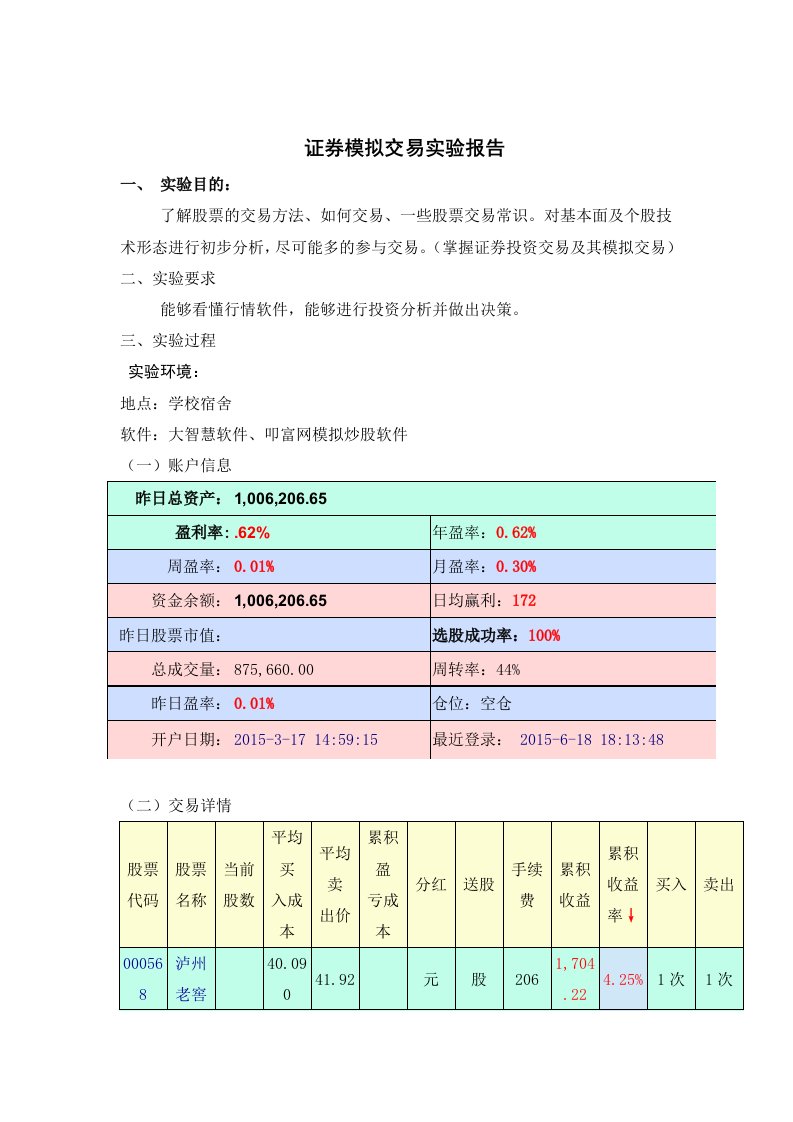 股票模拟交易实验报告