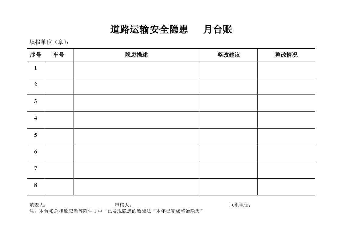 道路运输安全隐患4月台账