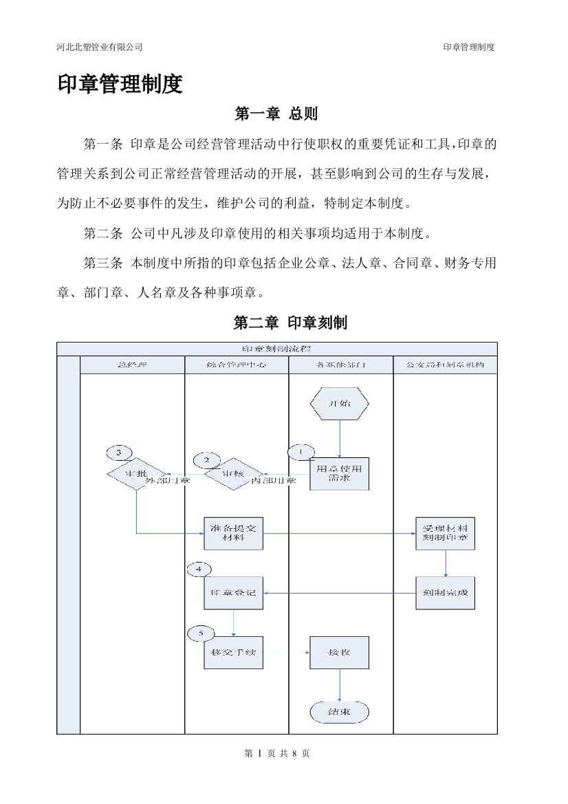 印章管理制度(修改2)