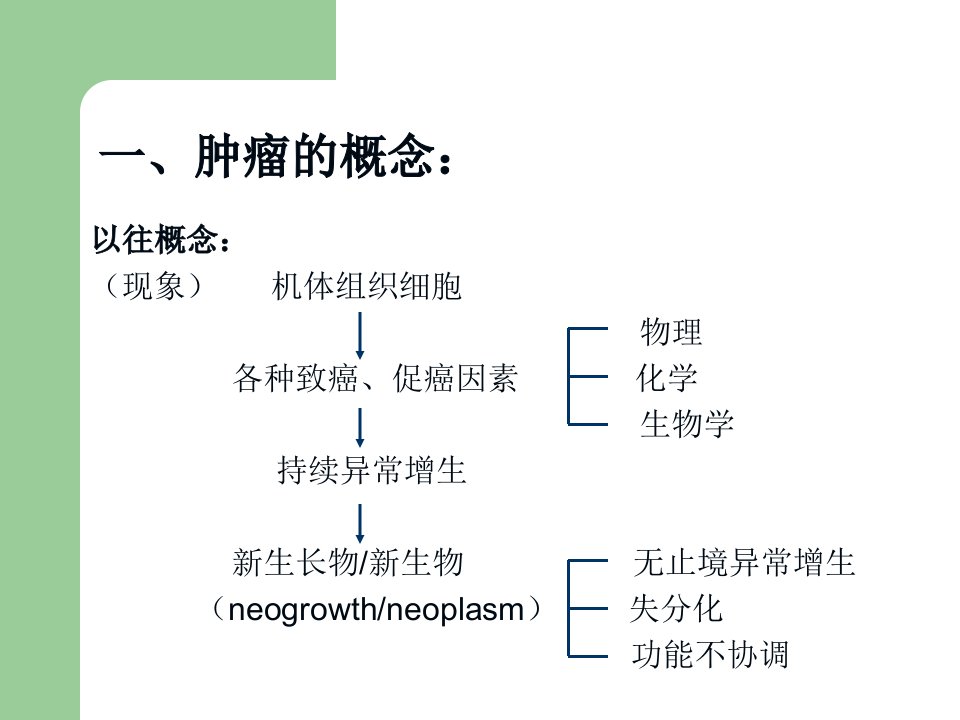 2肿瘤的生物学特性.课件