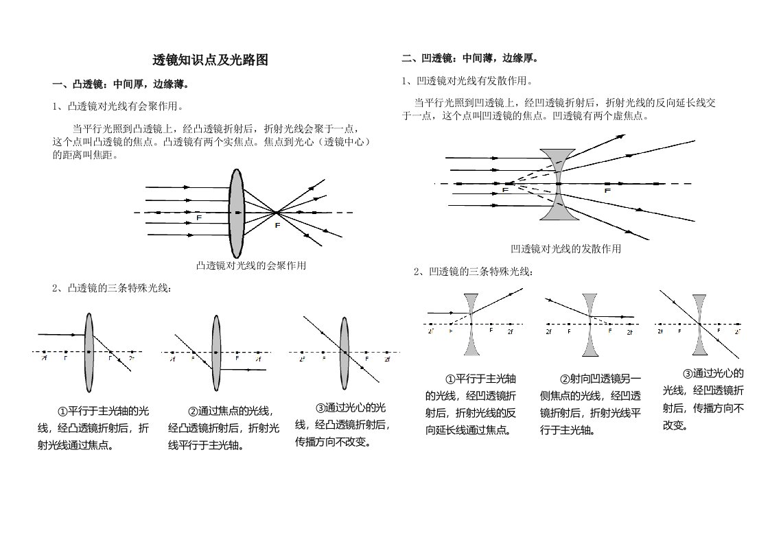 透镜知识点及光路图