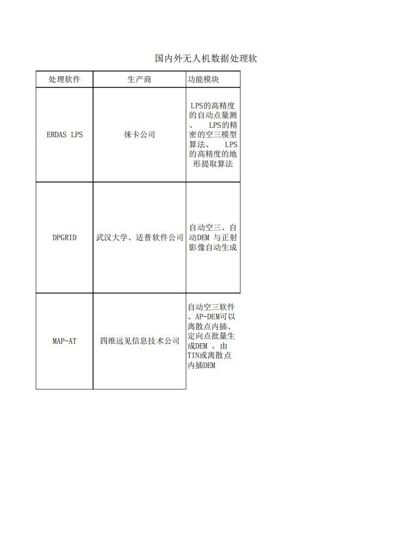 无人机数据处理软件