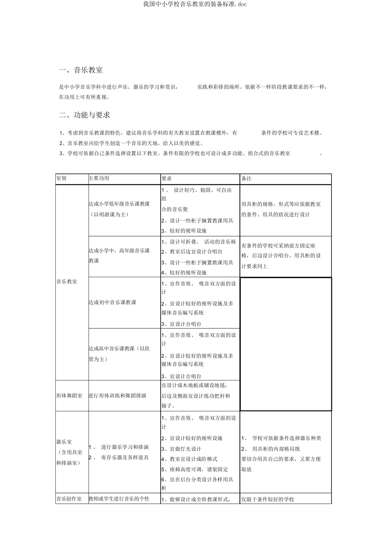 我国中小学校音乐教室的装备标准