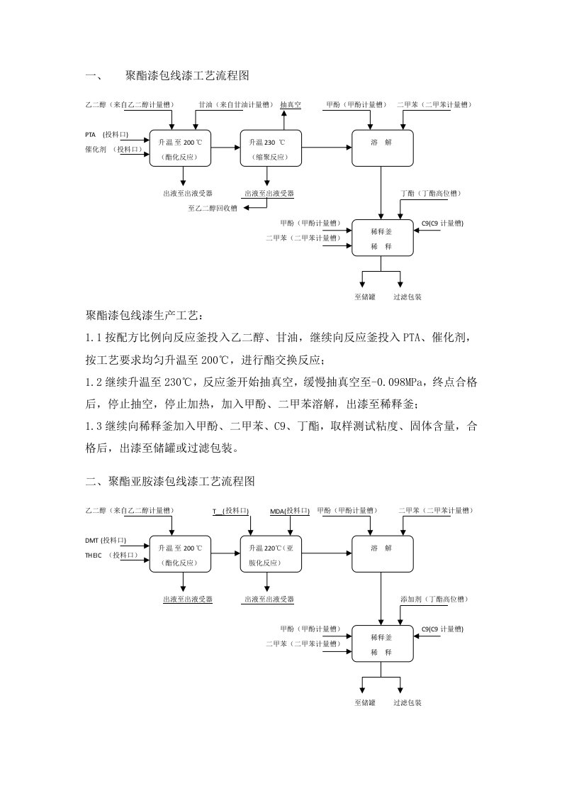 工艺流程图绝缘漆