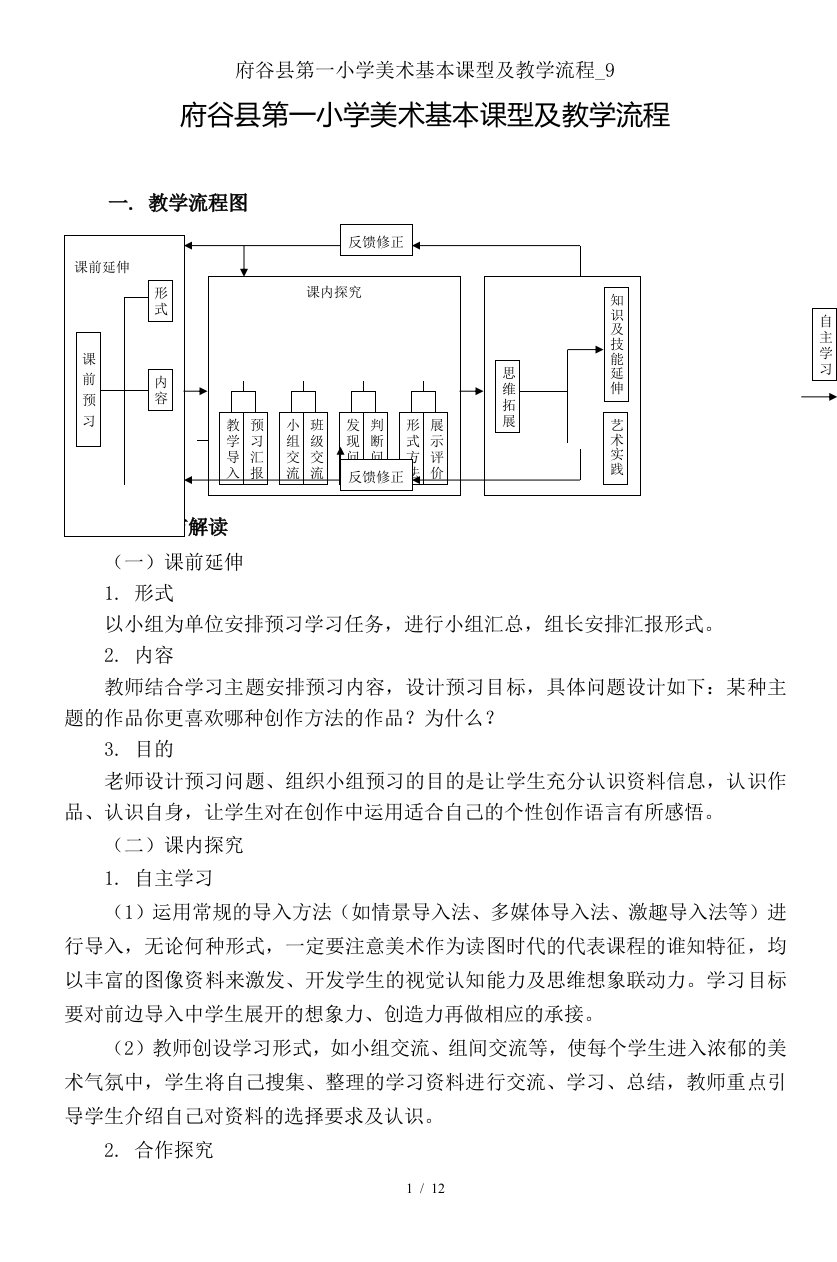 府谷县第一小学美术基本课型与教学流程