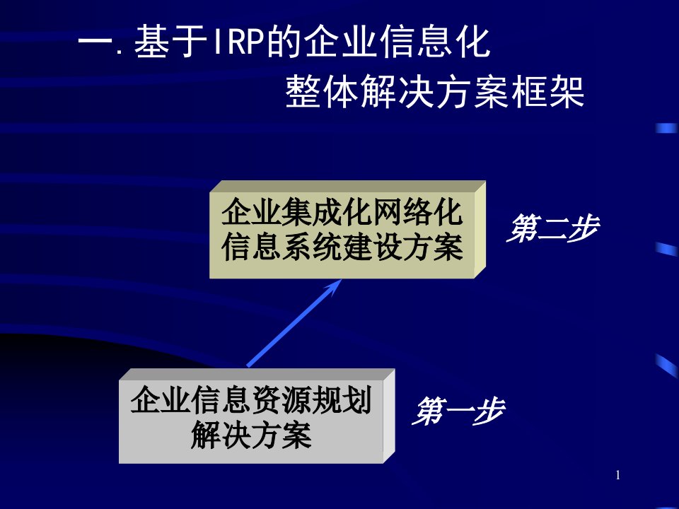 基于IRP的企业信息化整体解决方案讲义