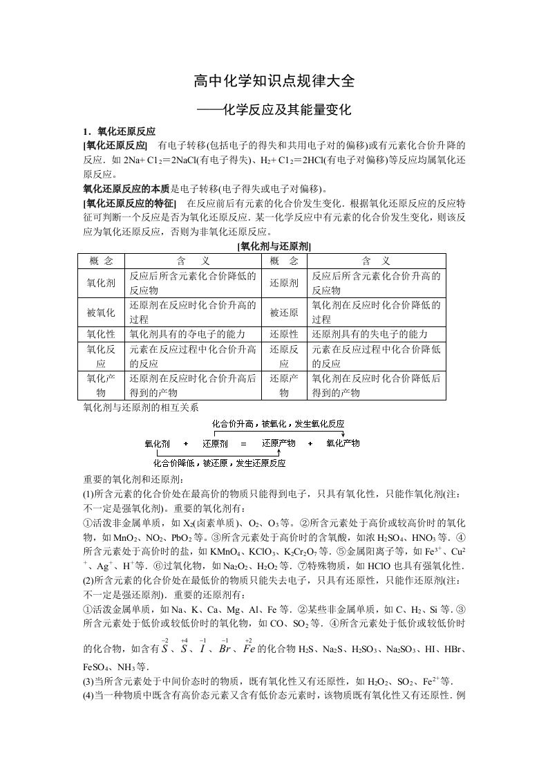 高中化学知识点规律大全18章资料