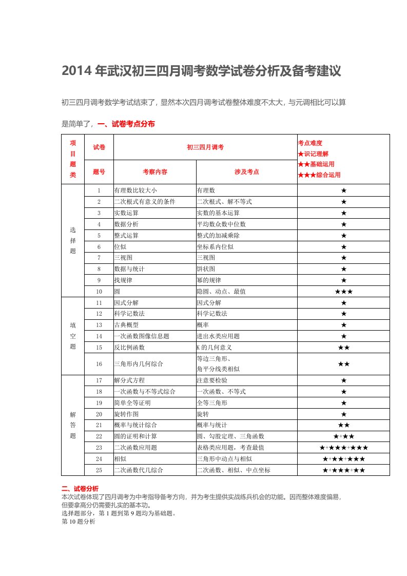 2014年武汉初三四月调考数学试卷分析及备考建议