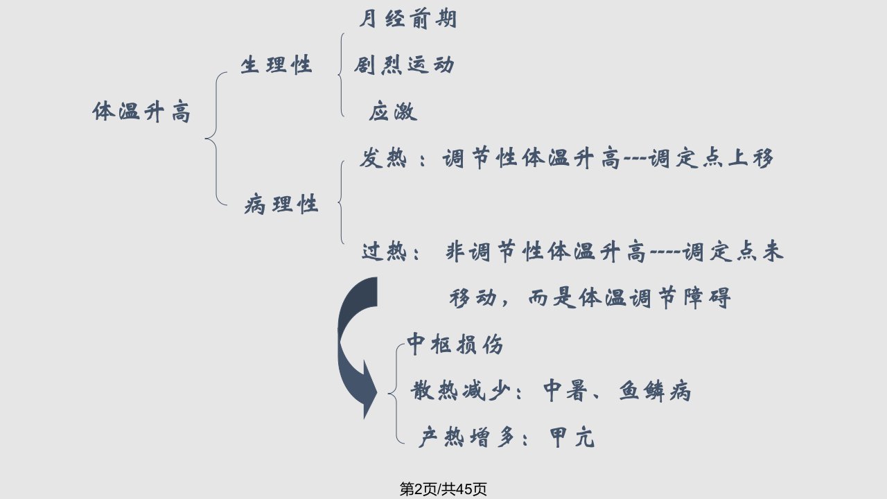 皖南医学院病理生理学教研室