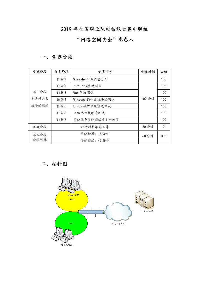 2019年全国职业院校技能大赛中职组“网络空间安全”赛卷八