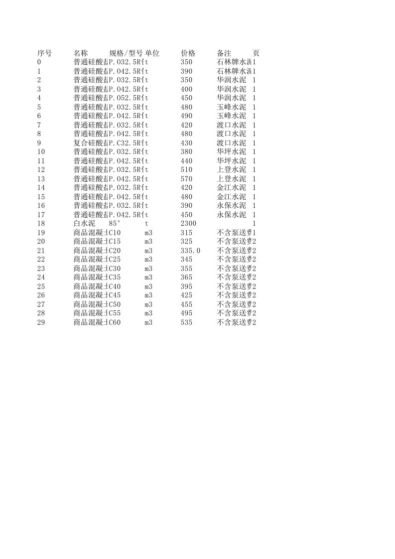 玉龙2024年11月建设工程材料信息价