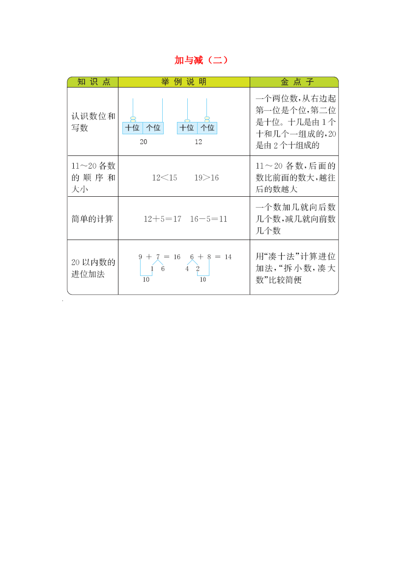 一年级数学上册