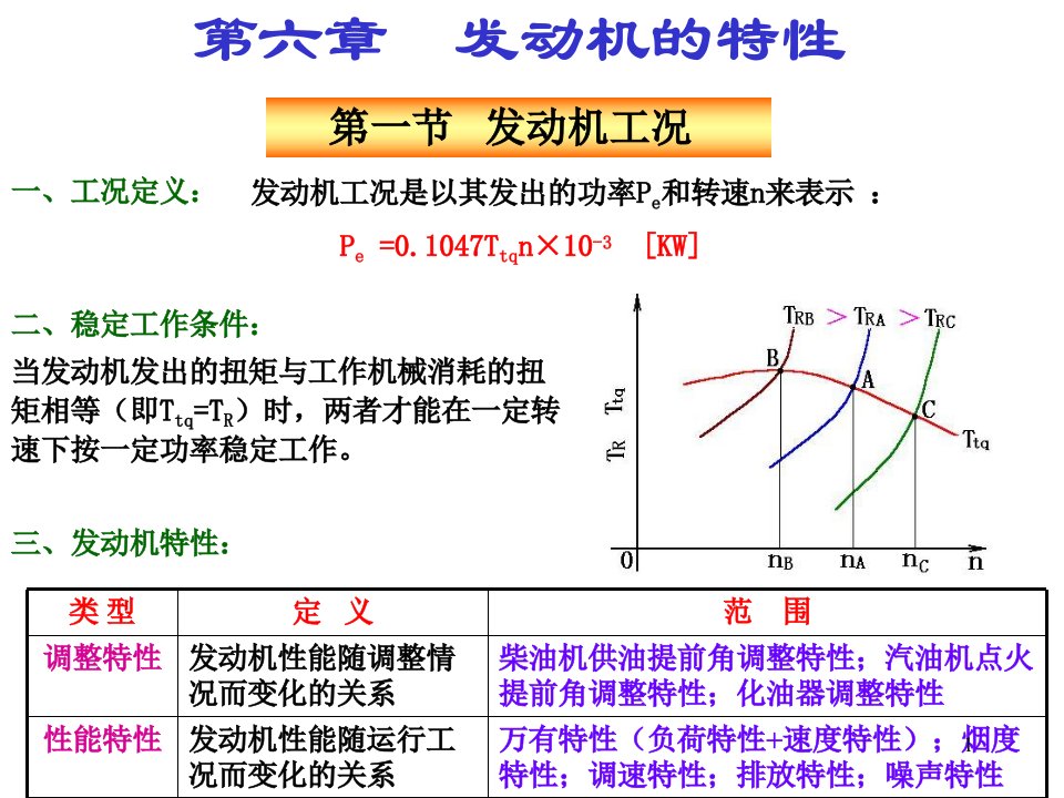 发动机特性ppt课件