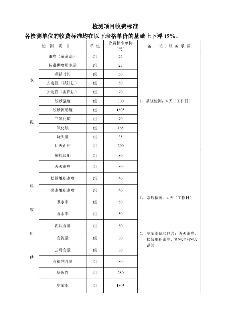 市政工程质量检测费用表