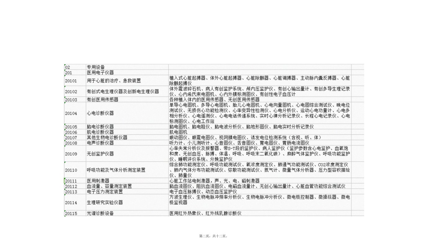 医院固定资产分类