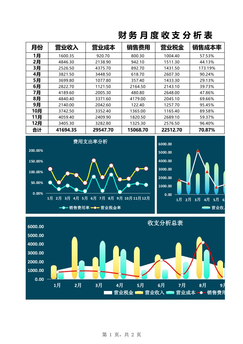 企业管理-20财务月度收支分析表图表分析