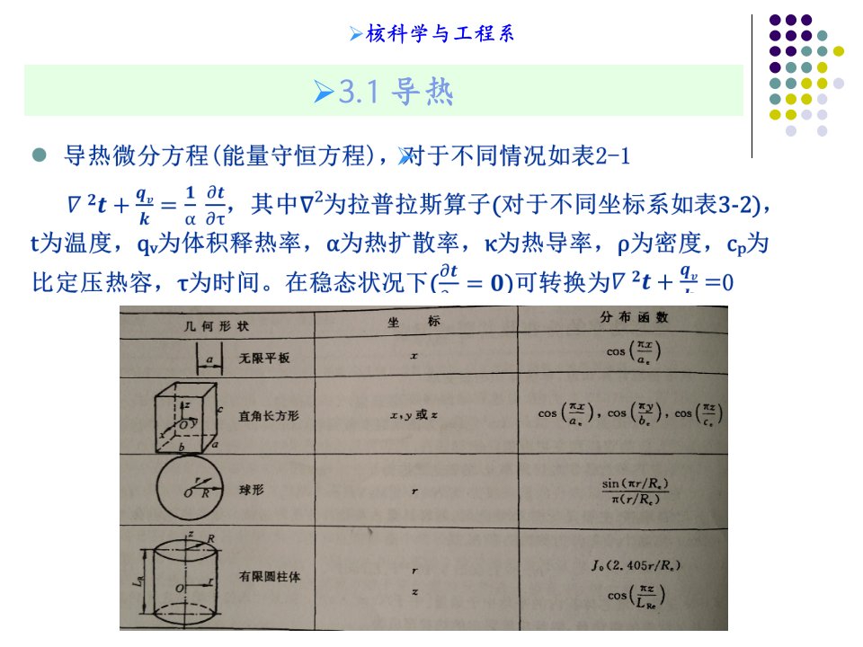 反应堆传热过程