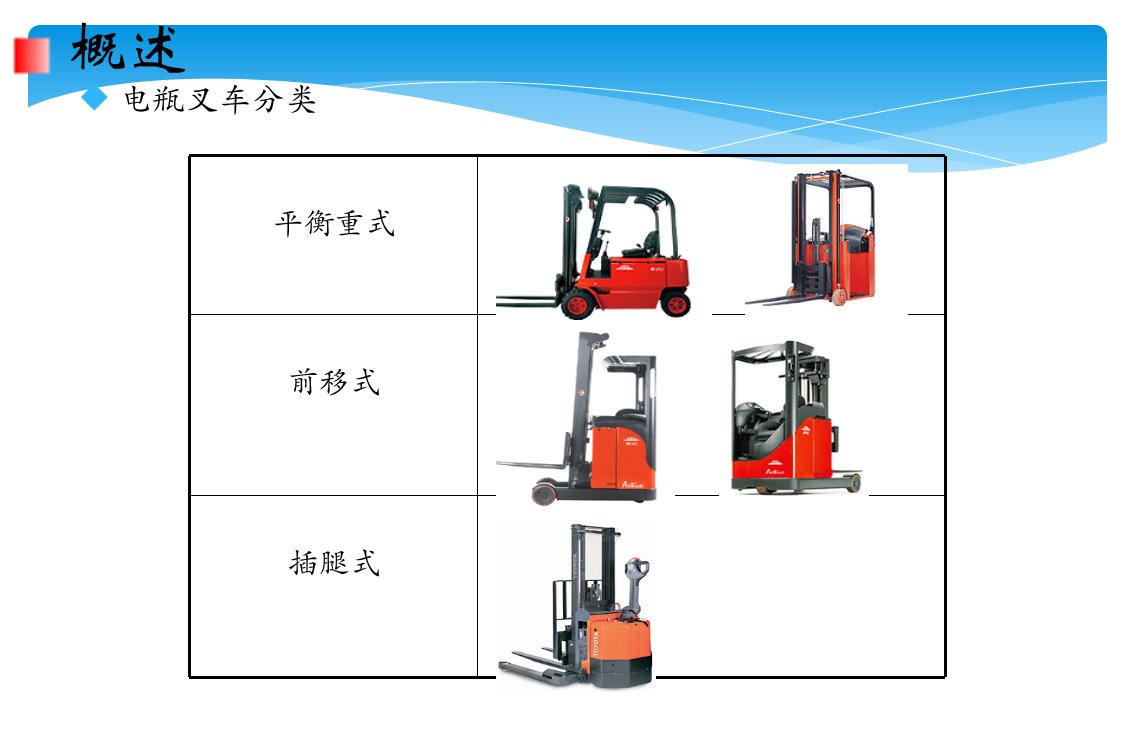 叉车安全培训200页课件