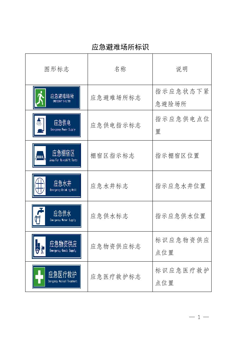 应急避难场所标识