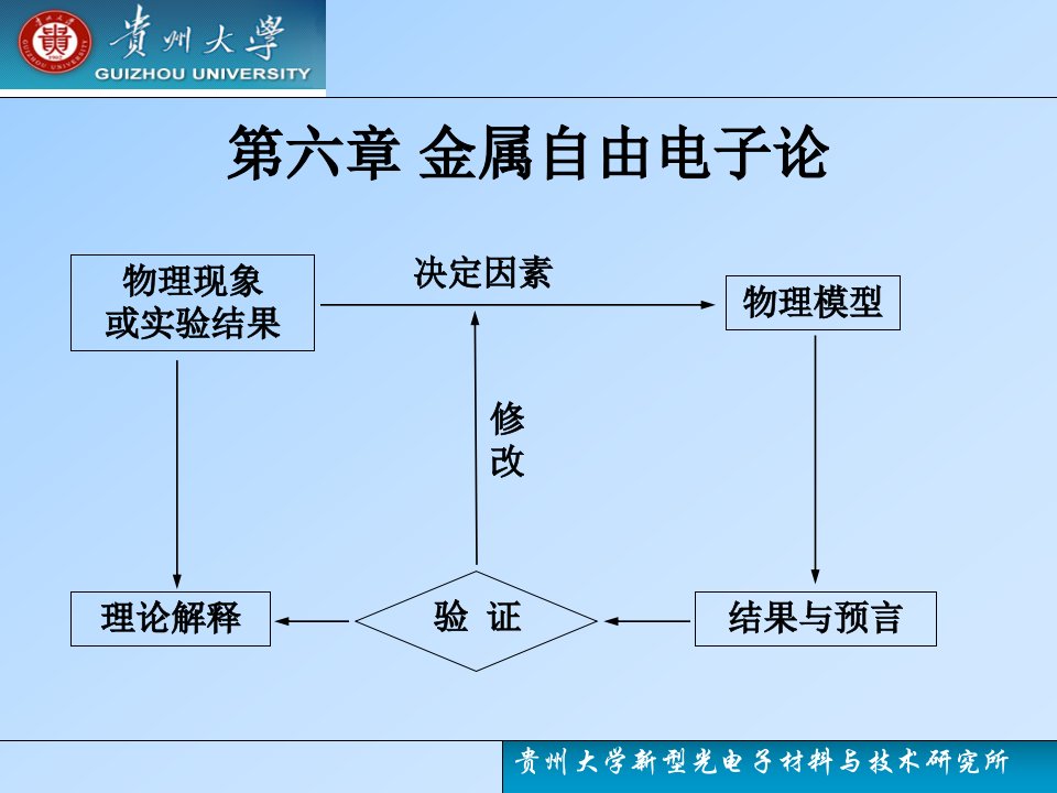 贵州大学固体物理学教案61