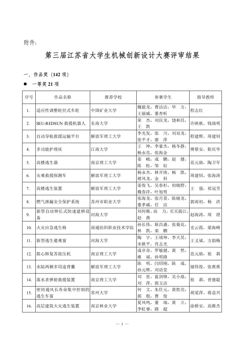 第三届江苏省大学生机械创新设计大赛评审结果