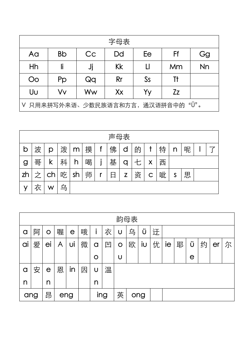 汉语拼音字母表和组合