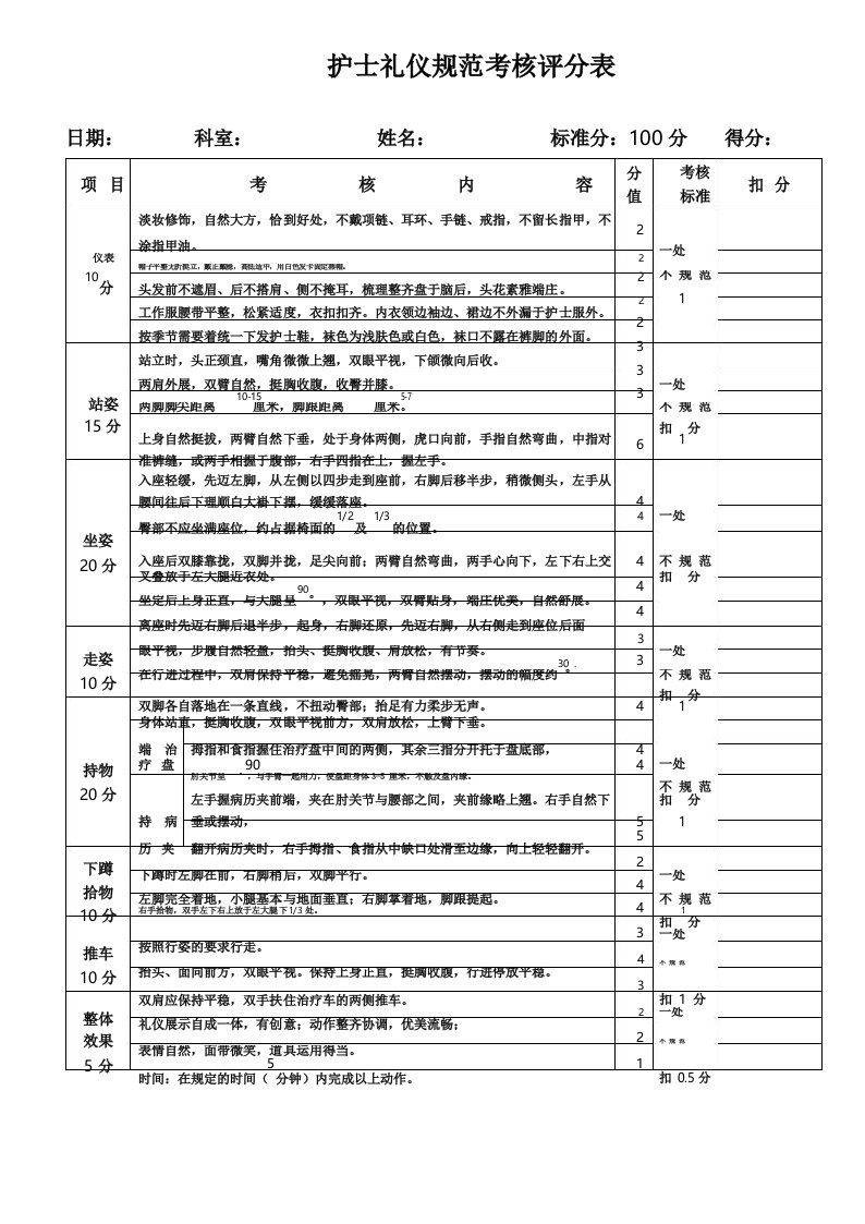 护士礼仪规范考核评分表