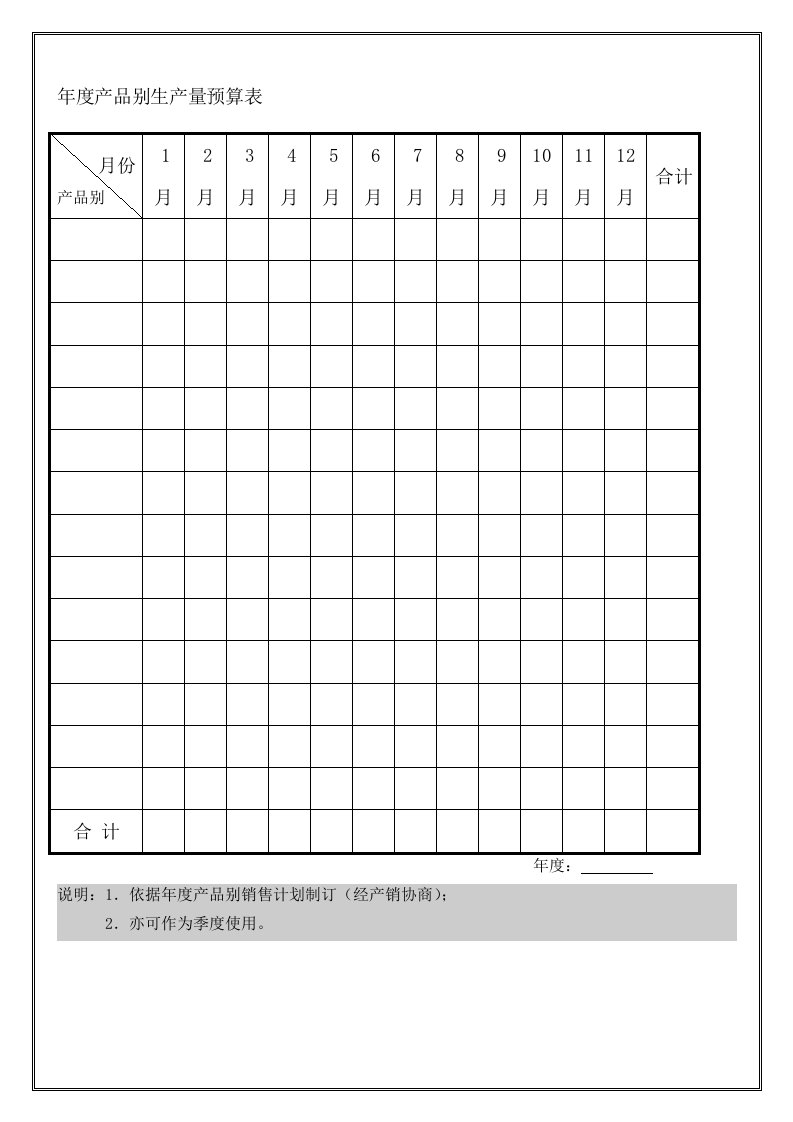 年度产品别生产量预算图表