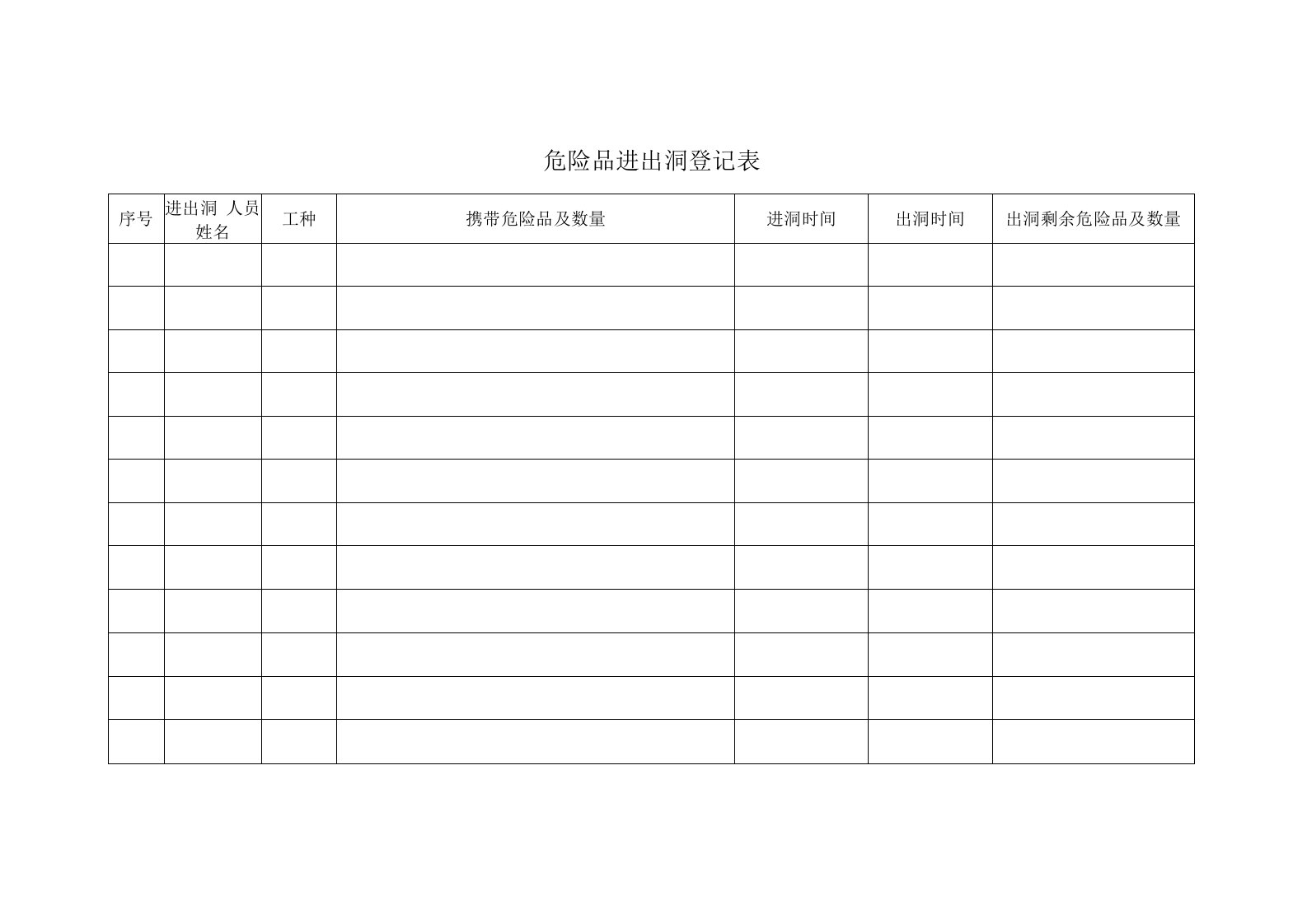 危险品进出洞登记表